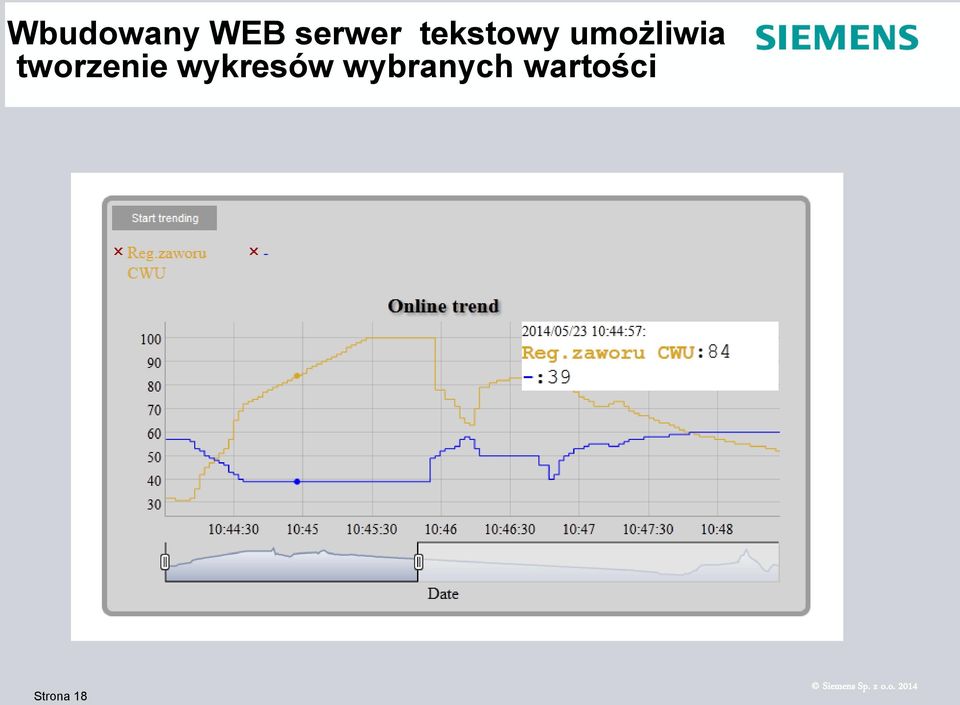 tworzenie wykresów