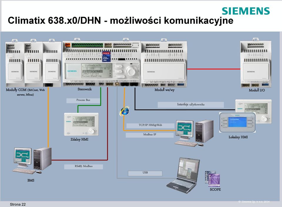 serwer, Mbus) Sterownik Process Bus Moduł we/wy Interfejs