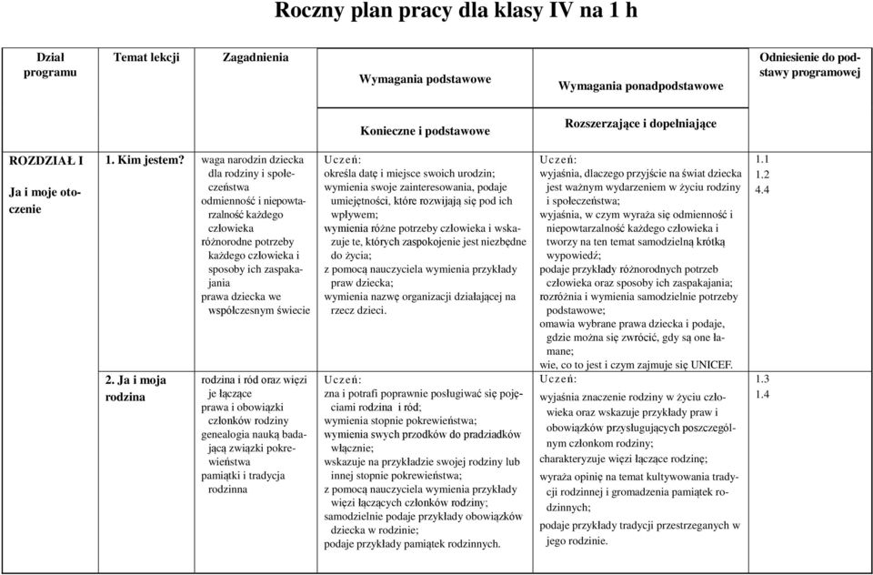 waga narodzin dziecka dla rodziny i społeczeństwa odmienność i niepowtarzalność każdego człowieka różnorodne potrzeby każdego człowieka i sposoby ich zaspakajania prawa dziecka we współczesnym