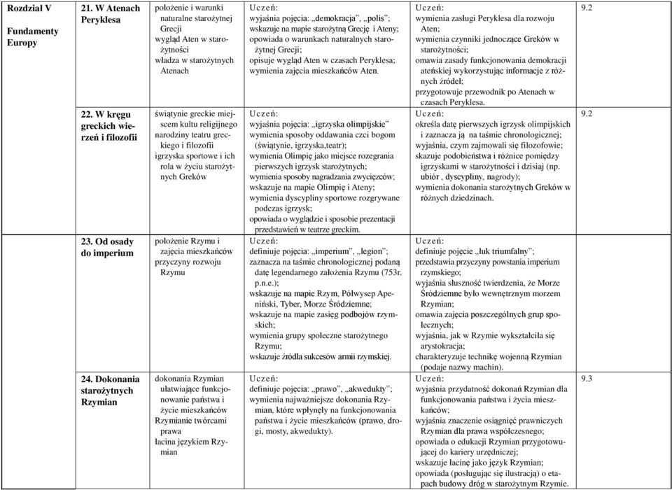 greckiego i filozofii igrzyska sportowe i ich rola w życiu starożytnych Greków położenie Rzymu i zajęcia mieszkańców przyczyny rozwoju Rzymu dokonania Rzymian ułatwiające funkcjonowanie państwa i