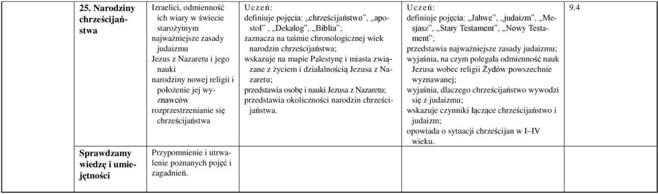 miasta związane z życiem i działalnością Jezusa z Nazaretu; przedstawia osobę i nauki Jezusa z Nazaretu; przedstawia okoliczności narodzin chrześcijaństwa.