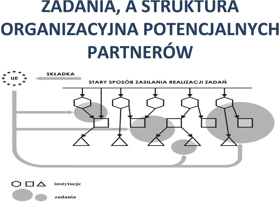 ORGANIZACYJNA