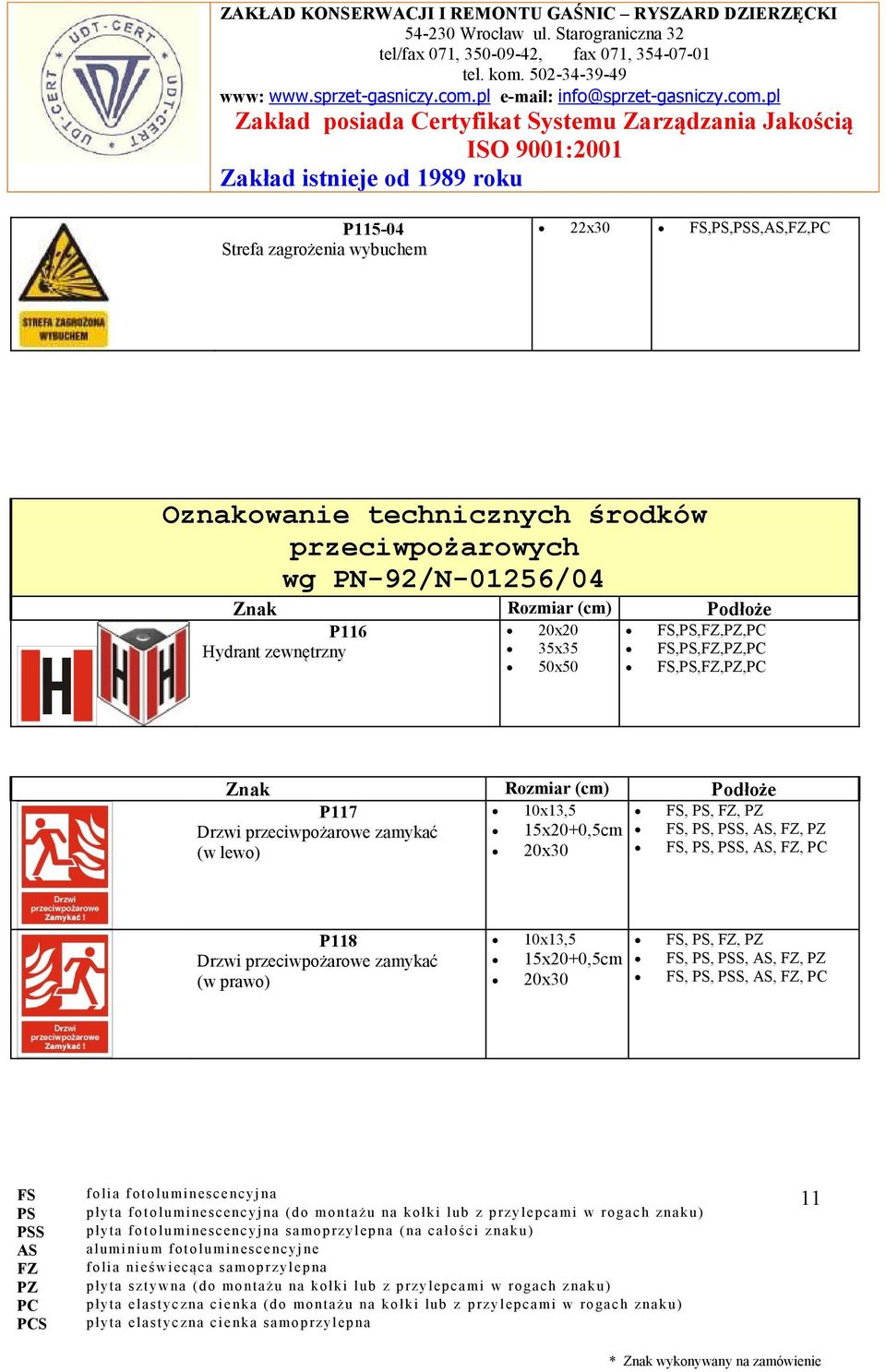 FS,PS,FZ,,PC 50x50 FS,PS,FZ,,PC P117 10x13,5, Drzwi przeciwpożarowe zamykać