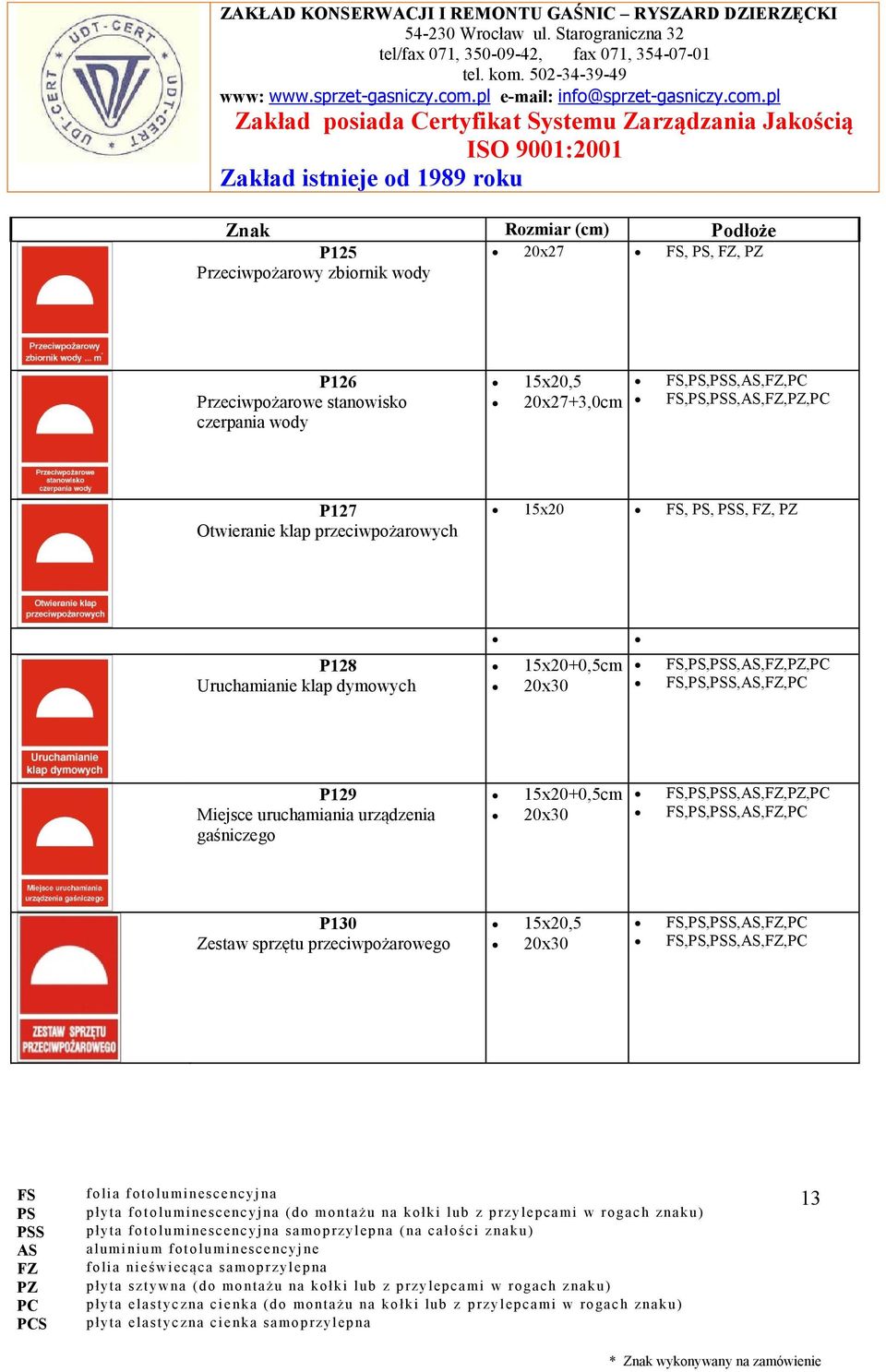 PSS, P128 Uruchamianie klap dymowych 15x20+0,5cm 20x30 P129 Miejsce uruchamiania