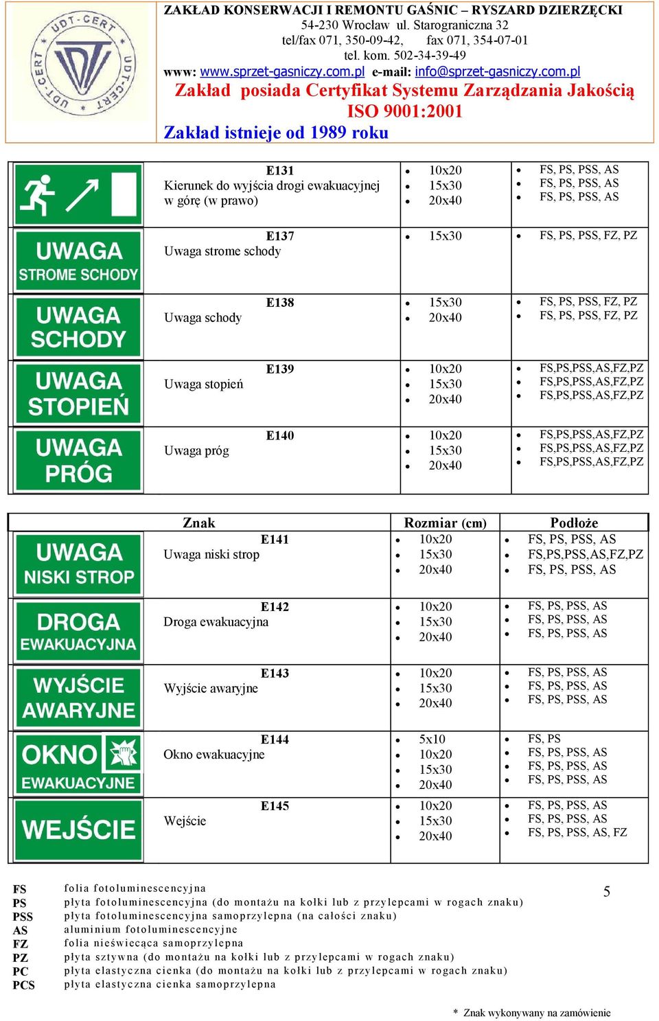 Uwaga próg E140 FS,PS,PSS,AS,FZ, FS,PS,PSS,AS,FZ, FS,PS,PSS,AS,FZ, E141 Uwaga niski strop