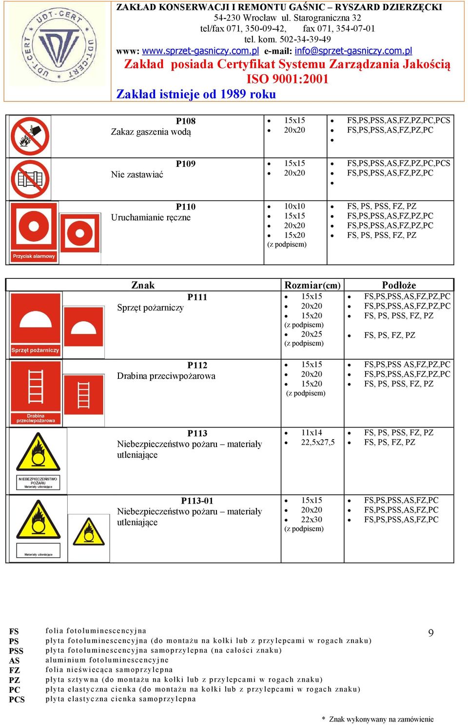 przeciwpożarowa 15x20 FS,PS,PSS AS,FZ,,PC, PSS, P113 Niebezpieczeństwo pożaru materiały