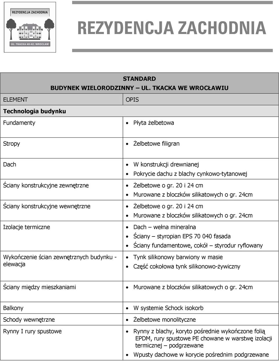 Wykończenie ścian zewnętrznych budynku - elewacja W konstrukcji drewnianej Pokrycie dachu z blachy cynkowo-tytanowej Żelbetowe o gr. 20 i 24 cm Murowane z bloczków silikatowych o gr.