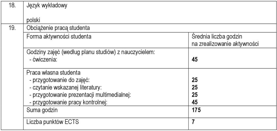 nauczycielem: - ćwiczenia: 45 Praca własna studenta - przygotowanie do zajęć: - czytanie wskazanej