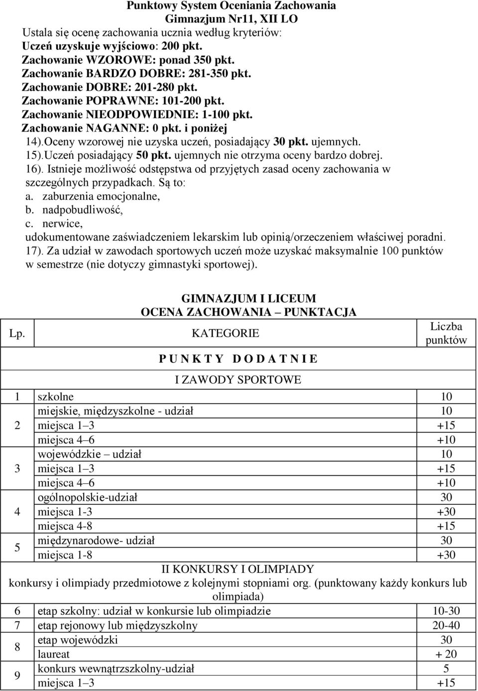 Oceny wzorowej nie uzyska uczeń, posiadający 30 pkt. ujemnych. 15).Uczeń posiadający 50 pkt. ujemnych nie otrzyma oceny bardzo dobrej. 16).