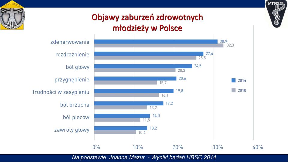 Polsce Na podstawie: