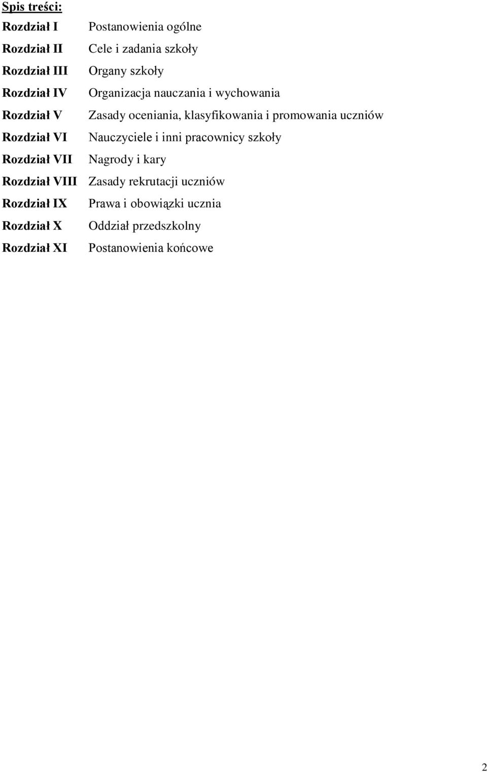 uczniów Rozdział VI Nauczyciele i inni pracownicy szkoły Rozdział VII Nagrody i kary Rozdział VIII Zasady