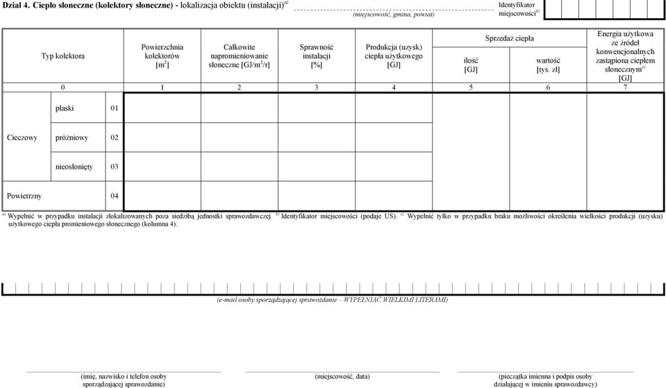 napromieniowanie słoneczne [GJ/m 2 /r] Sprawność instalacji [%] Produkcja (uzysk) ciepła uŝytkowego Energia uŝytkowa ze źródeł konwencjonalnych zastąpiona ciepłem słonecznym c) 0 1 2 3 4 5 6 7 płaski