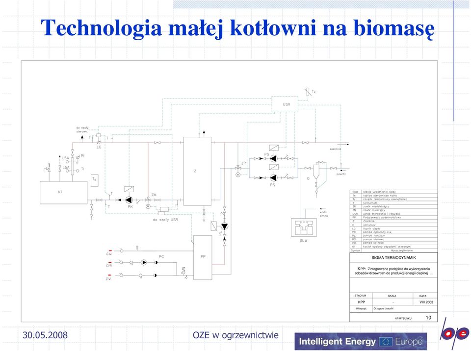 drzewnych do produkcji energii cieplnej.