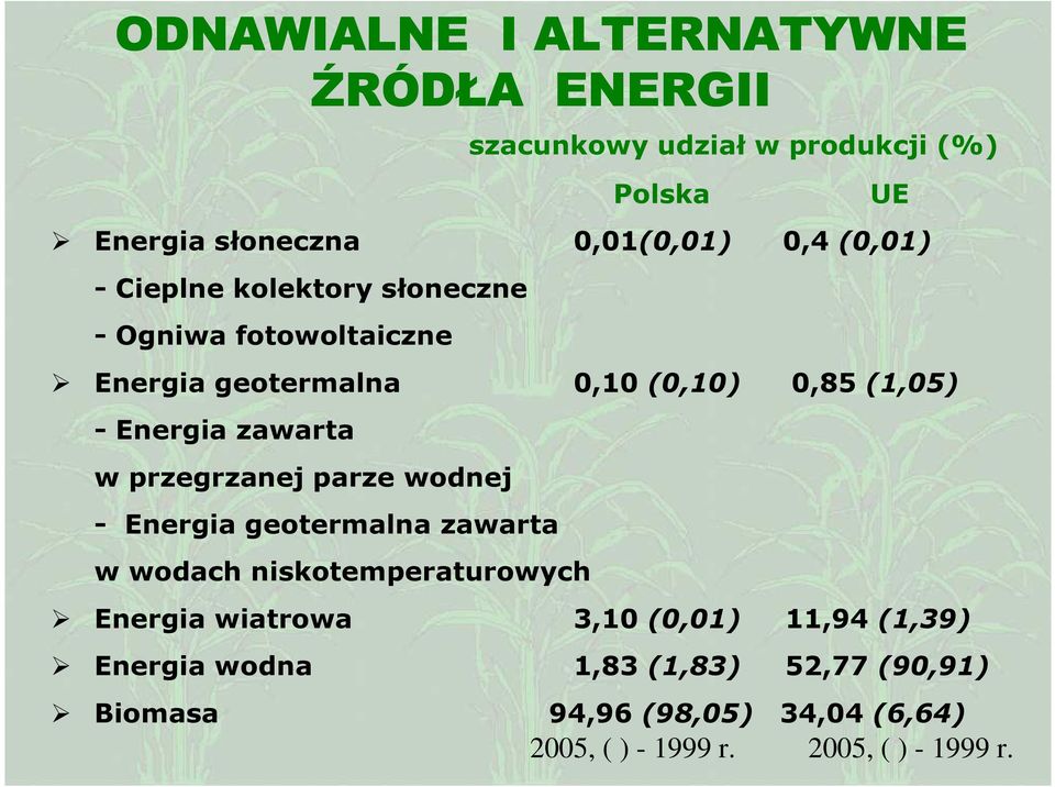 zawarta w przegrzanej parze wodnej - Energia geotermalna zawarta w wodach niskotemperaturowych Energia wiatrowa 3,10