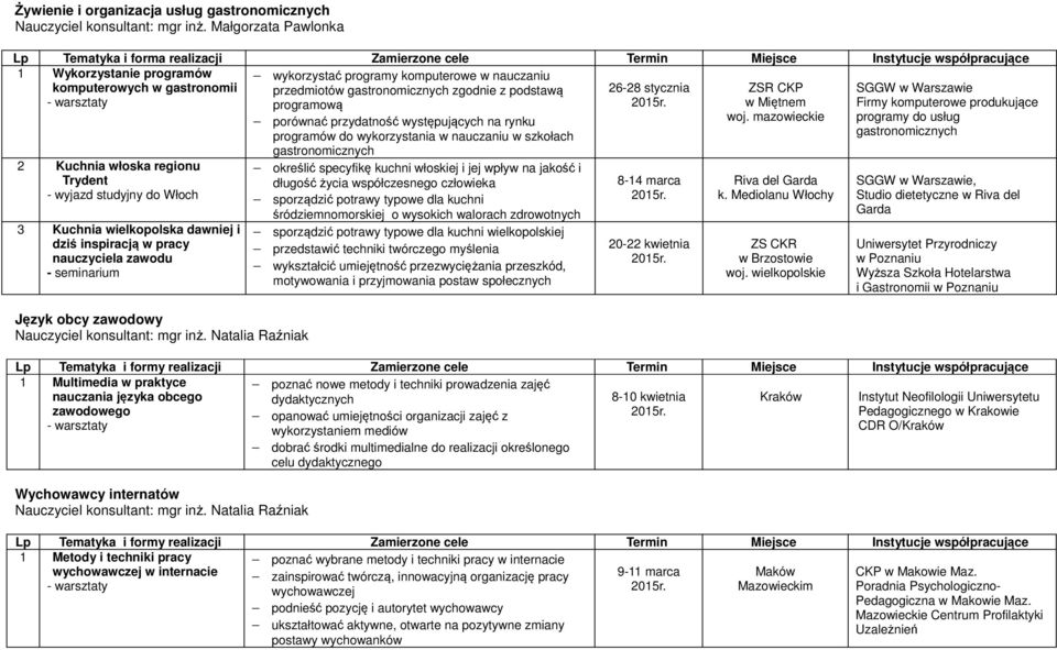gastronomii przedmiotów gastronomicznych zgodnie z podstawą 26-28 stycznia programową 2 Kuchnia włoska regionu Trydent - wyjazd studyjny do Włoch 3 Kuchnia wielkopolska dawniej i dziś inspiracją w