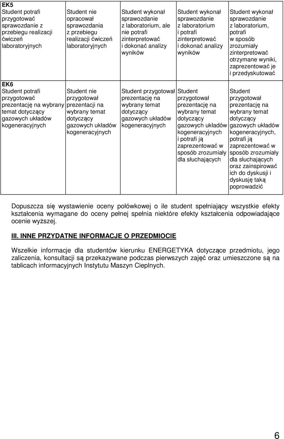 Student przygotował prezentację na układów Student wykonał sprawozdanie z laboratorium i potrafi zinterpretować i dokonać analizy wyników Student Student przygotował prezentację na układów i potrafi