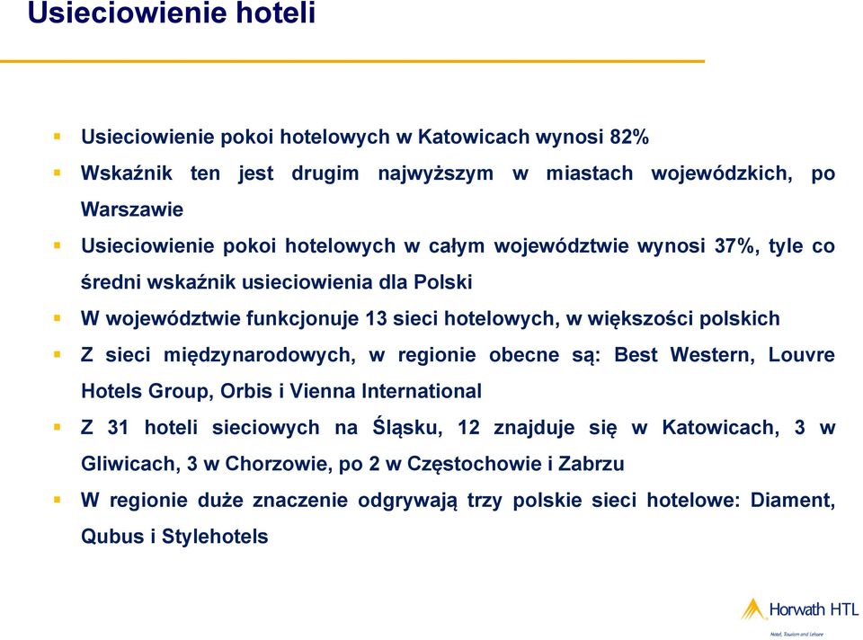 polskich Z sieci międzynarodowych, w regionie obecne są: Best Western, Louvre Hotels Group, Orbis i Vienna International Z 31 hoteli sieciowych na Śląsku, 12