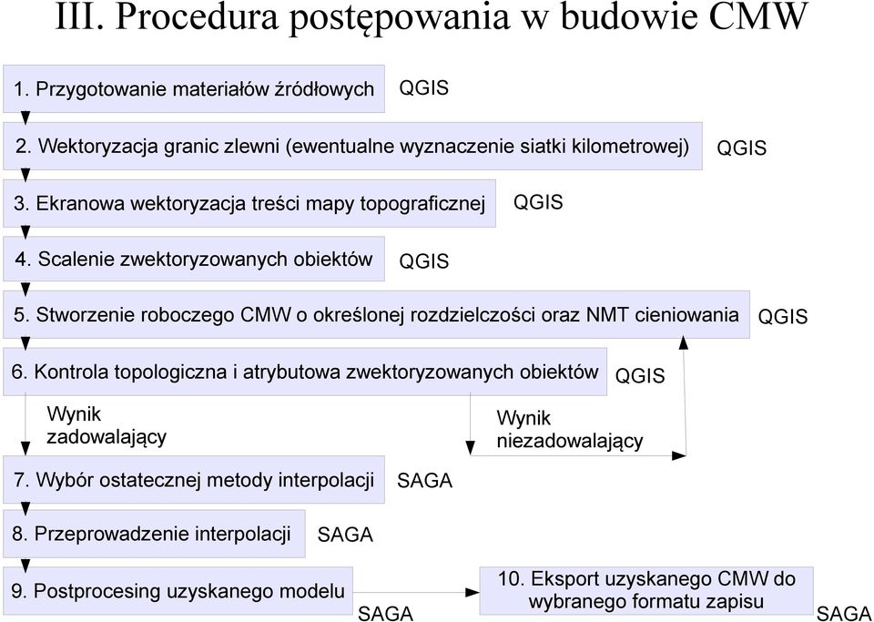 Scalenie zwektoryzowanych obiektów QGIS QGIS QGIS 5. Stworzenie roboczego CMW o określonej rozdzielczości oraz NMT cieniowania QGIS 6.