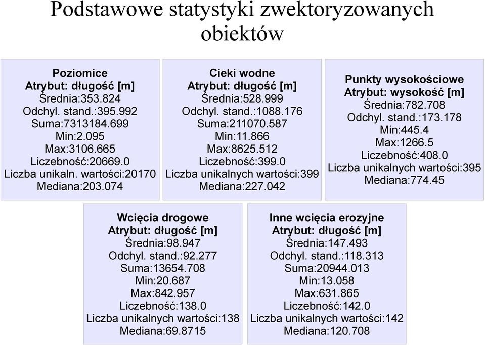 0 Liczebność:20669.0 Liczebność:399.0 Liczba unikalnych wartości:395 Liczba unikaln. wartości:20170 Liczba unikalnych wartości:399 Mediana:774.45 Mediana:203.074 Mediana:227.