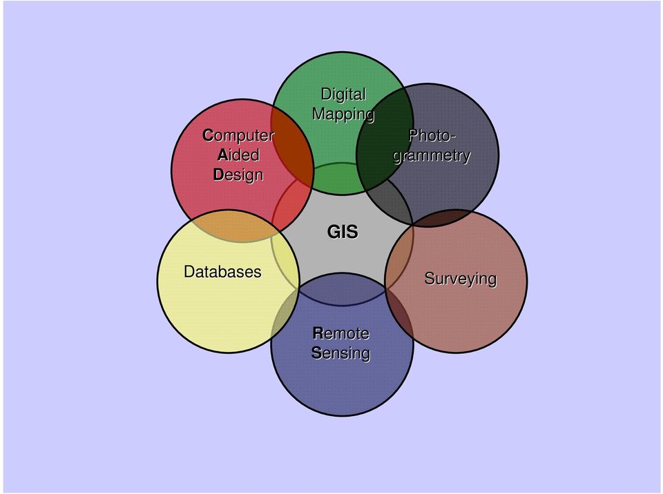 grammetry Databases GIS