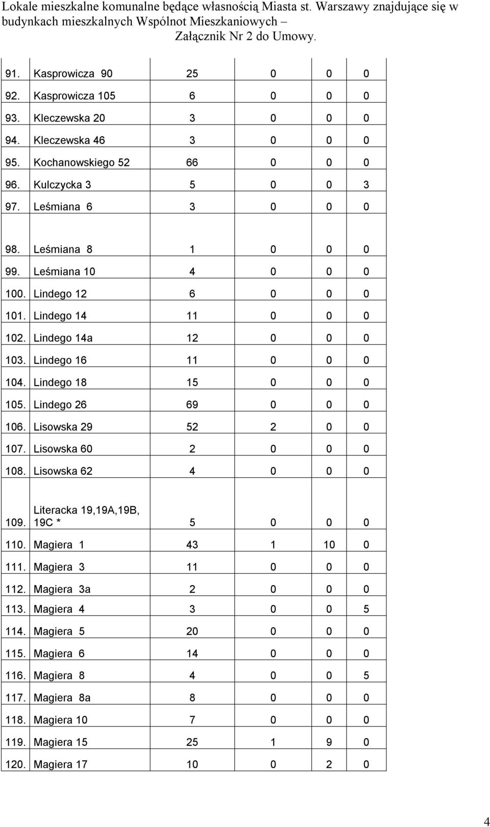 Lindego 26 69 0 0 0 106. Lisowska 29 52 2 0 0 107. Lisowska 60 2 0 0 0 108. Lisowska 62 4 0 0 0 109. Literacka 19,19A,19B, 19C * 5 0 0 0 110. Magiera 1 43 1 10 0 111. Magiera 3 11 0 0 0 112.