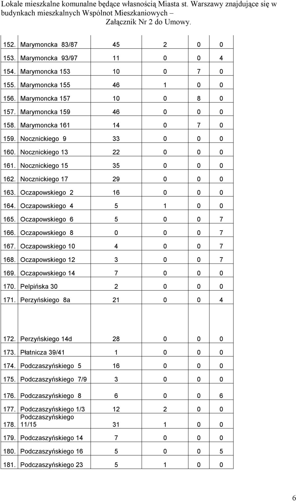 Oczapowskiego 4 5 1 0 0 165. Oczapowskiego 6 5 0 0 7 166. Oczapowskiego 8 0 0 0 7 167. Oczapowskiego 10 4 0 0 7 168. Oczapowskiego 12 3 0 0 7 169. Oczapowskiego 14 7 0 0 0 170.