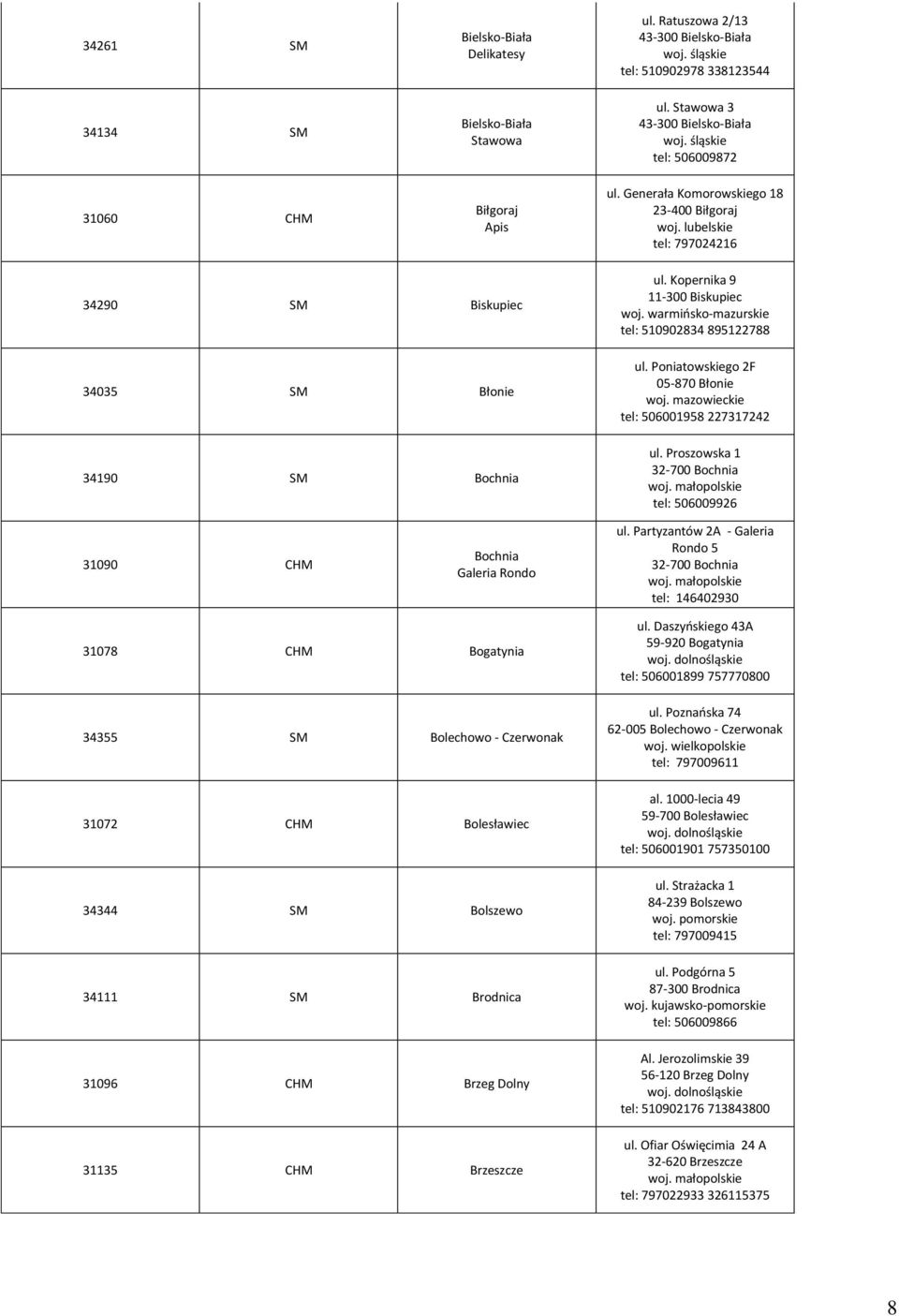 Kopernika 9 11-300 Biskupiec woj. warmińsko-mazurskie tel: 510902834 895122788 ul. Poniatowskiego 2F 05-870 Błonie tel: 506001958 227317242 ul.