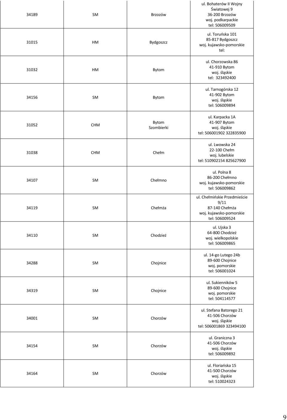 Karpacka 1A 41-907 Bytom tel: 506001902 322835900 31038 CHM Chełm 34107 SM Chełmno 34119 SM Chełmża 34110 SM Chodzież 34288 SM Chojnice 34319 SM Chojnice 34001 SM Chorzów 34154 SM Chorzów 34164 SM