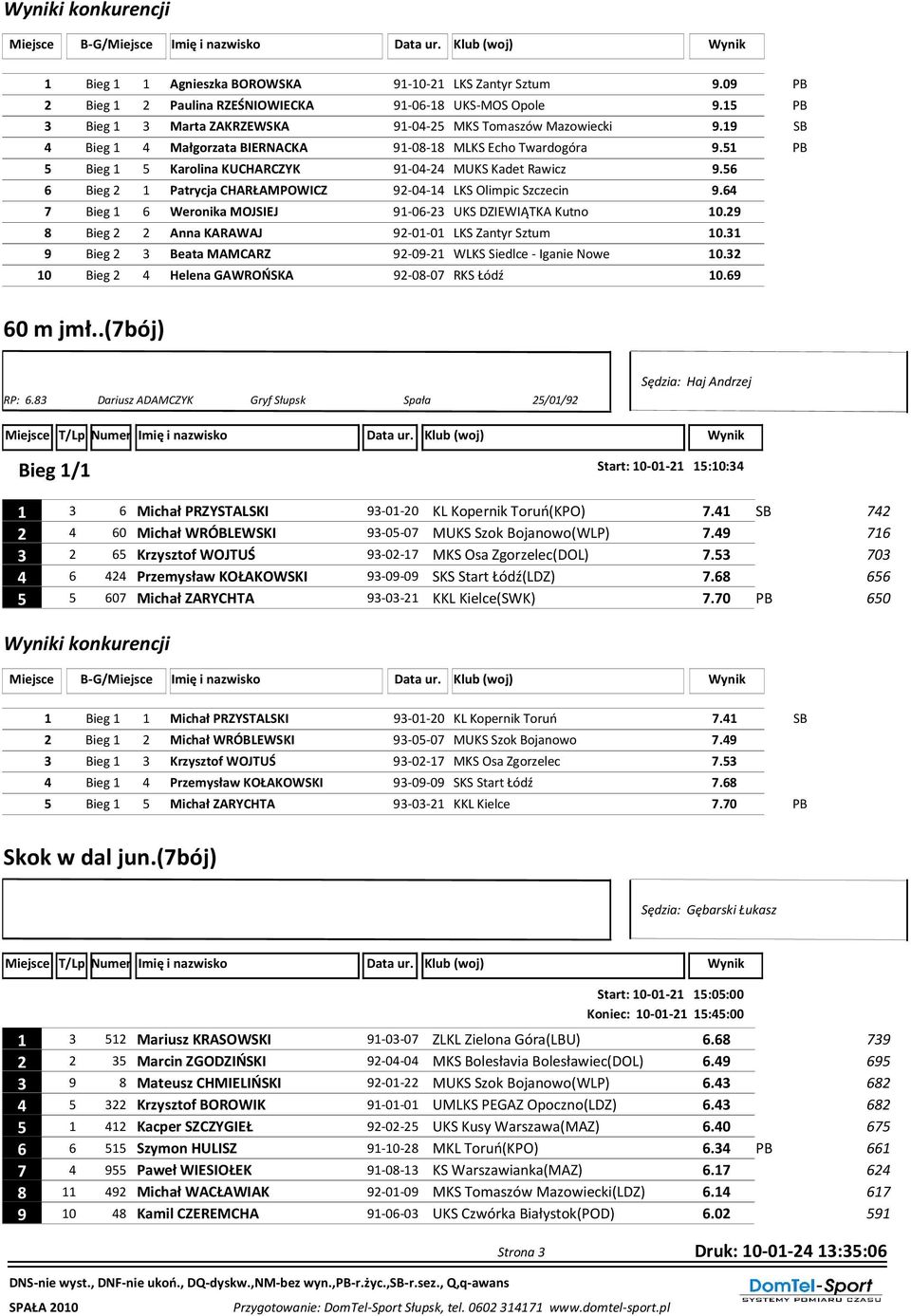 51 PB 5 Bieg 1 5 Karolina KUCHARCZYK 91-04-24 MUKS Kadet Rawicz 9.56 6 Bieg 2 1 Patrycja CHARŁAMPOWICZ 92-04-14 LKS Olimpic Szczecin 9.64 7 Bieg 1 6 Weronika MOJSIEJ 91-06-23 UKS DZIEWIĄTKA Kutno 10.