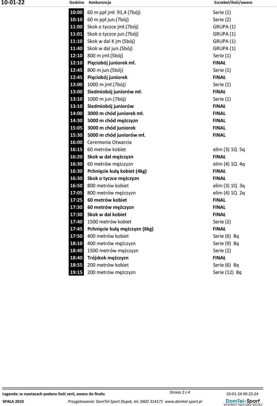 (5bój) Serie (1) 12:45 Pięciobój juniorek 13:00 1000 m jmł.(7bój) Serie (1) 13:00 Siedmiobój juniorów mł. 13:10 1000 m jun.(7bój) Serie (1) 13:10 Siedmiobój juniorów 14:00 3000 m chód juniorek mł.
