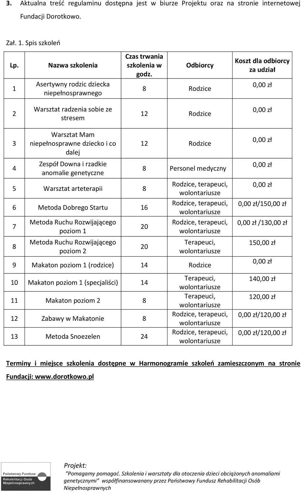 Odbiorcy 8 Rodzice Koszt dla odbiorcy za udział 2 Warsztat radzenia sobie ze stresem 12 Rodzice 3 4 Warsztat Mam niepełnosprawne dziecko i co dalej Zespół Downa i rzadkie anomalie genetyczne 5