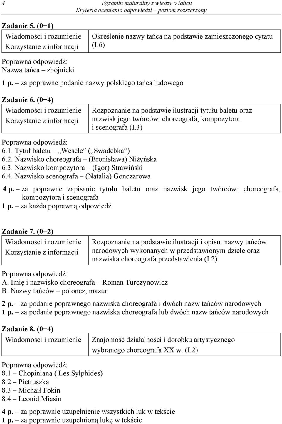 Tytuł baletu Wesele ( Swadebka ) 6.2. Nazwisko choreografa (Bronisława) Niżyńska 6.3. Nazwisko kompozytora (Igor) Strawiński 6.4. Nazwisko scenografa (Natalia) Gonczarowa 4 p.