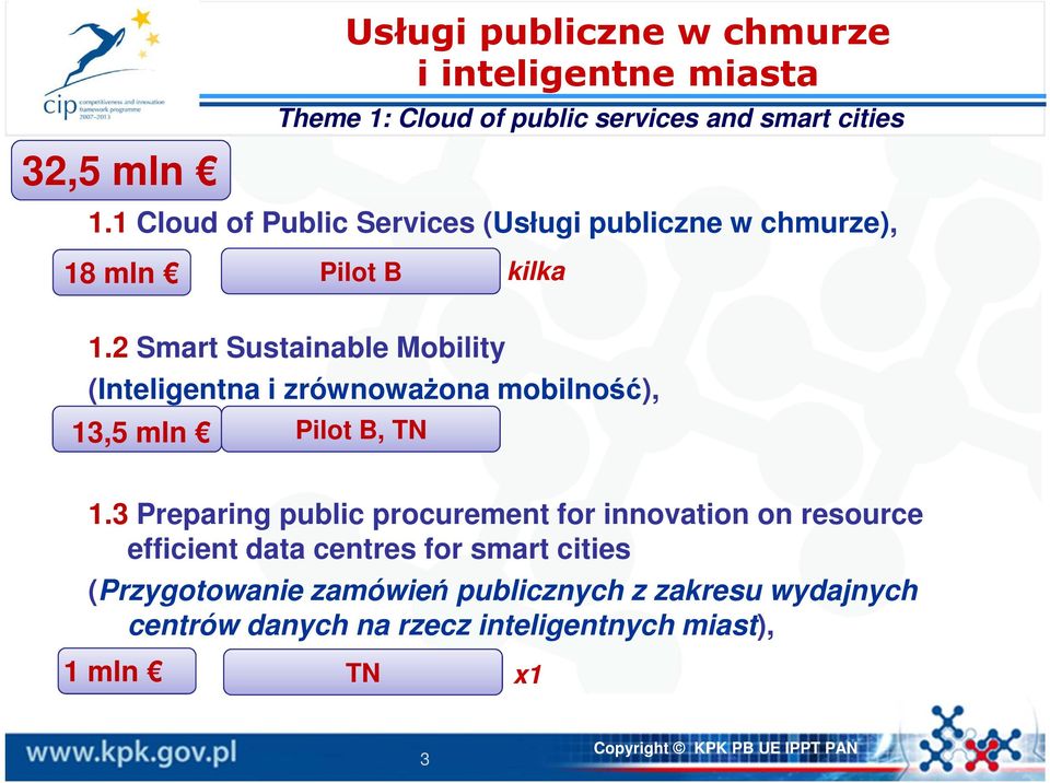 2 Smart Sustainable Mobility (Inteligentna i zrównoważona mobilność), 13,5 mln Pilot B, TN 1.