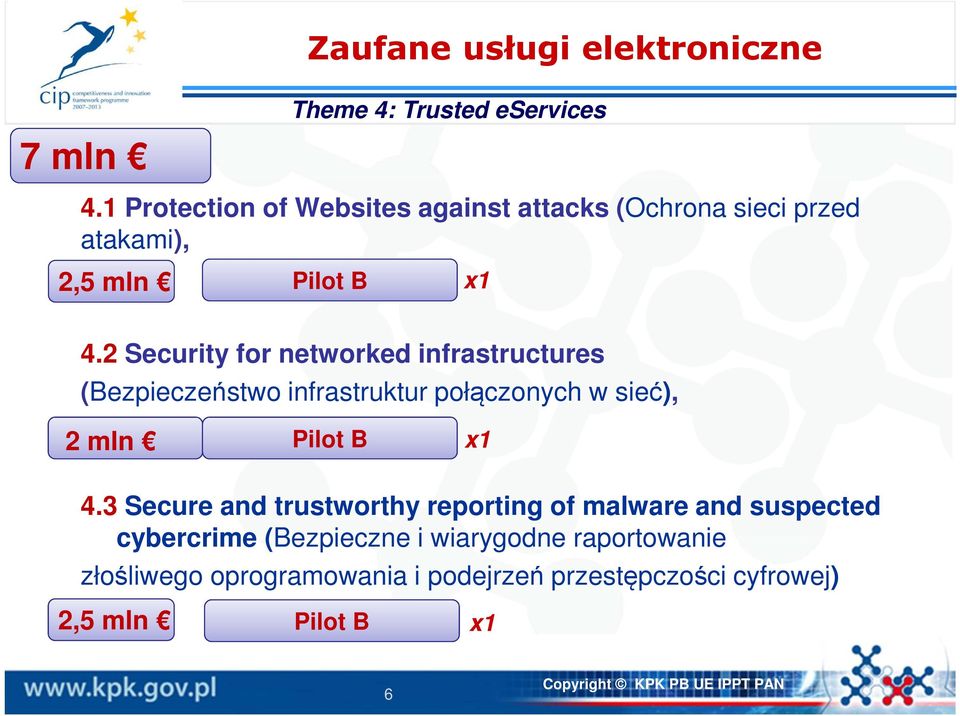 2 Security for networked infrastructures (Bezpieczeństwo infrastruktur połączonych w sieć), 2 mln Pilot B x1 4.