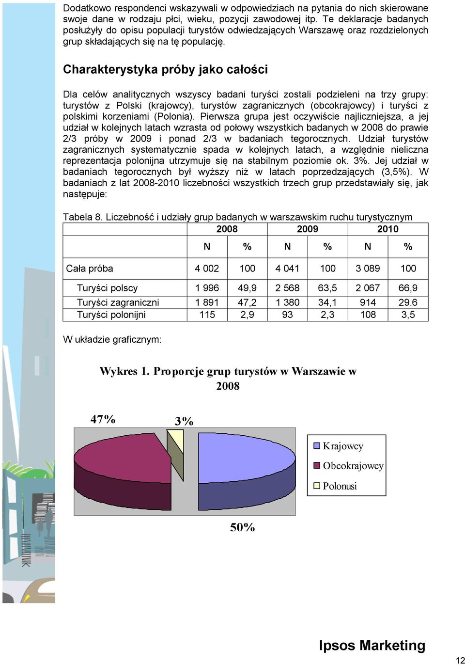 Charakterystyka próby jako całości Dla celów analitycznych wszyscy badani turyści zostali podzieleni na trzy grupy: turystów z Polski (krajowcy), turystów zagranicznych (obcokrajowcy) i turyści z