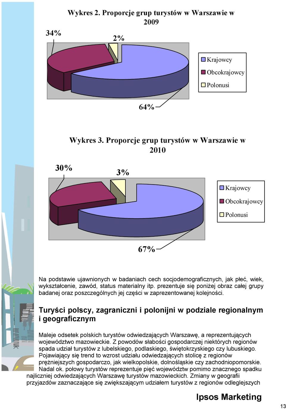 materialny itp. prezentuje się poniżej obraz całej grupy badanej oraz poszczególnych jej części w zaprezentowanej kolejności.