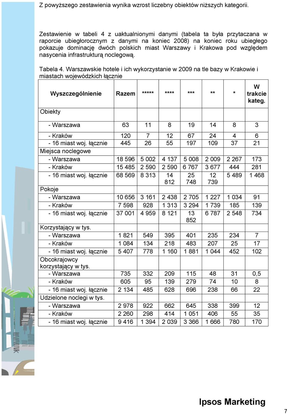 i Krakowa pod względem nasycenia infrastrukturą noclegową. Tabela 4.