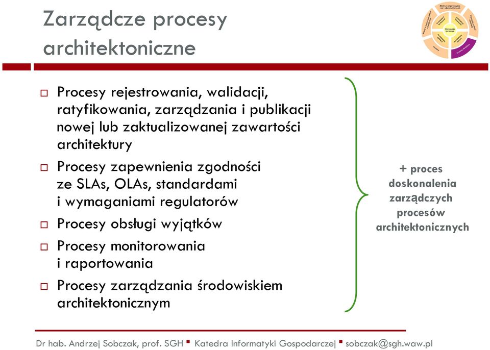 zawartości architektury Procesy zapewnienia zgodności ze SLAs, OLAs, standardami i wymaganiami regulatorów Procesy obsługi wyjątków