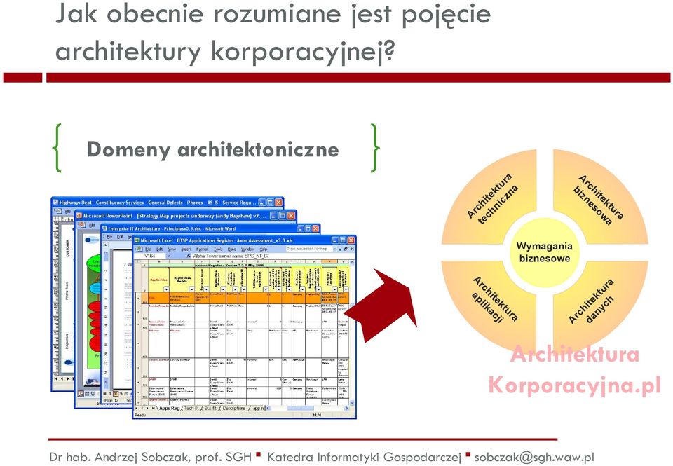 podejściami Domeny architektoniczne Struktura organi biznesowa