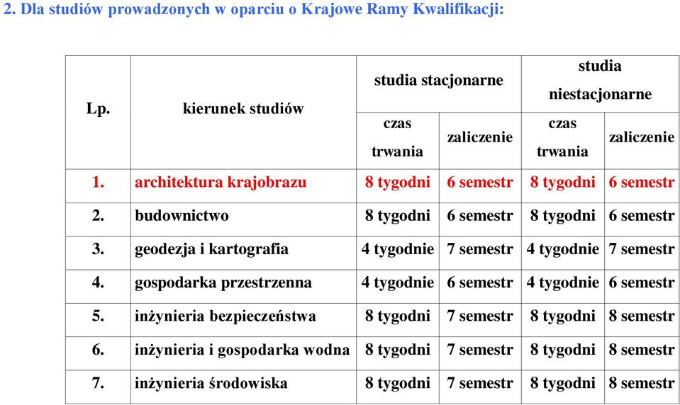 architektura krajobrazu 8 tygodni 6 semestr 8 tygodni 6 semestr 2. budownictwo 8 tygodni 6 semestr 8 tygodni 6 semestr 3.