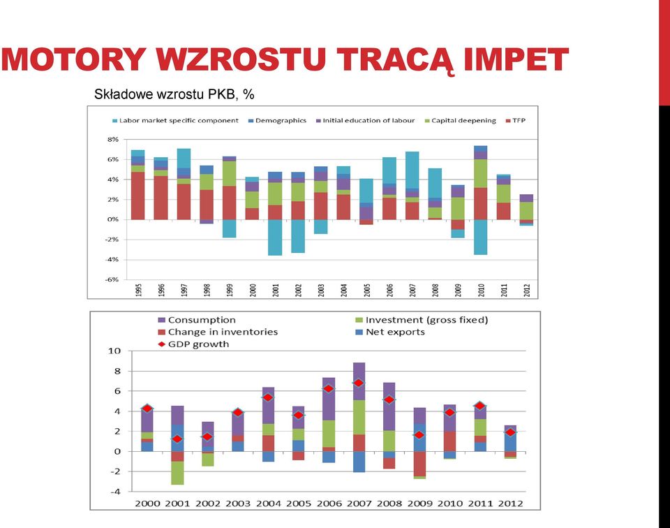 TRACĄ IMPET