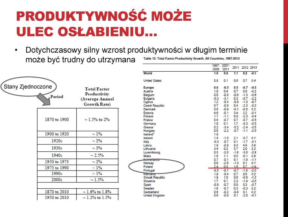 produktywności w długim terminie