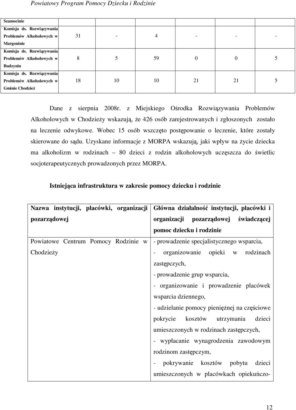 z Miejskiego Ośrodka Rozwiązywania Problemów Alkoholowych w ChodzieŜy wskazują, Ŝe 426 osób zarejestrowanych i zgłoszonych zostało na leczenie odwykowe.