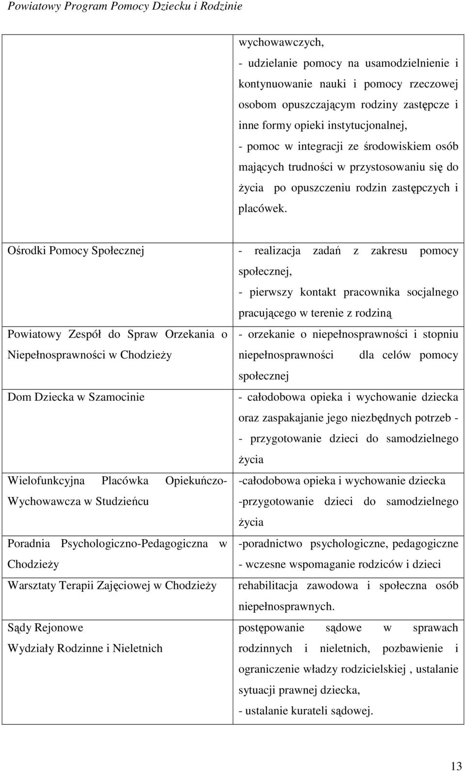 Ośrodki Pomocy Społecznej - realizacja zadań z zakresu pomocy społecznej, - pierwszy kontakt pracownika socjalnego pracującego w terenie z rodziną Powiatowy Zespół do Spraw Orzekania o - orzekanie o