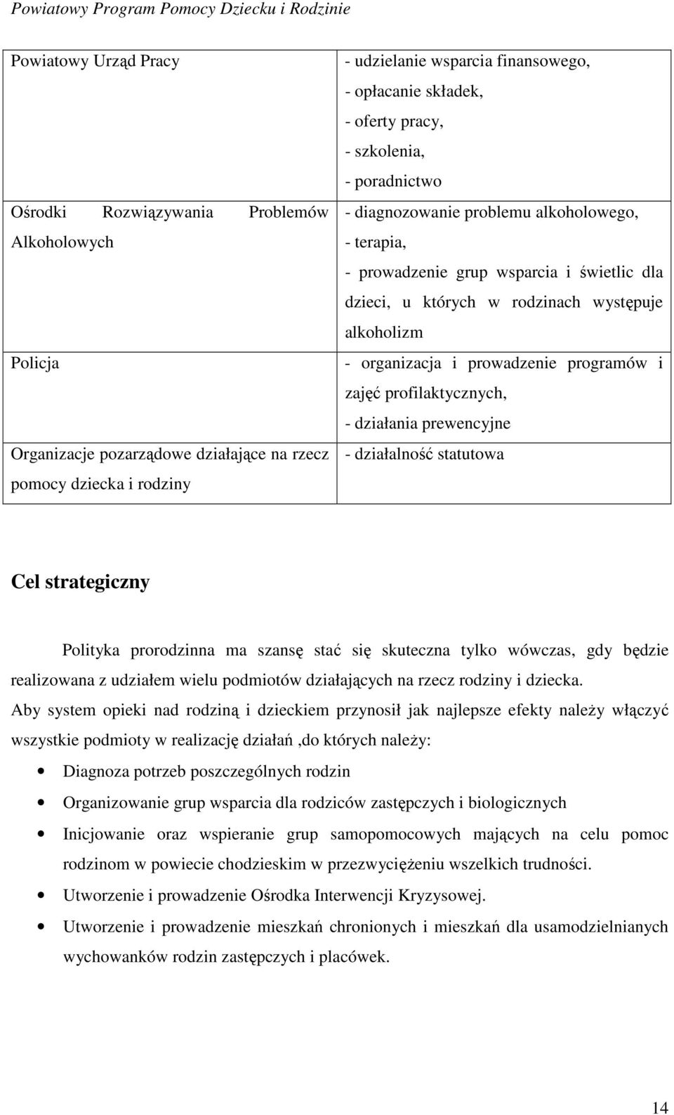 organizacja i prowadzenie programów i zajęć profilaktycznych, - działania prewencyjne - działalność statutowa Cel strategiczny Polityka prorodzinna ma szansę stać się skuteczna tylko wówczas, gdy