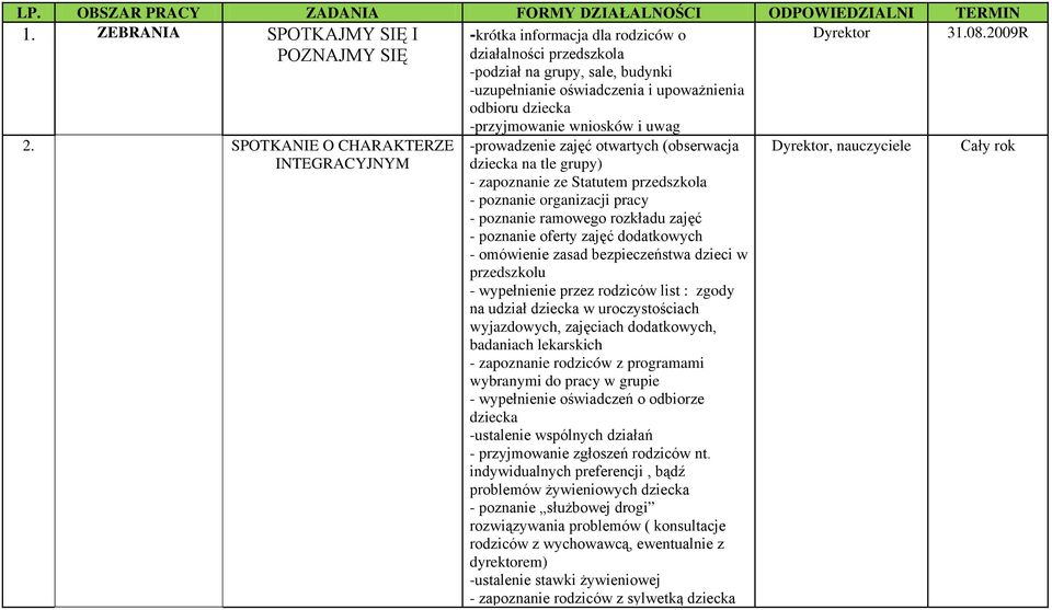 -przyjmowanie wniosków i uwag Dyrektor 31.08.2009R 2.