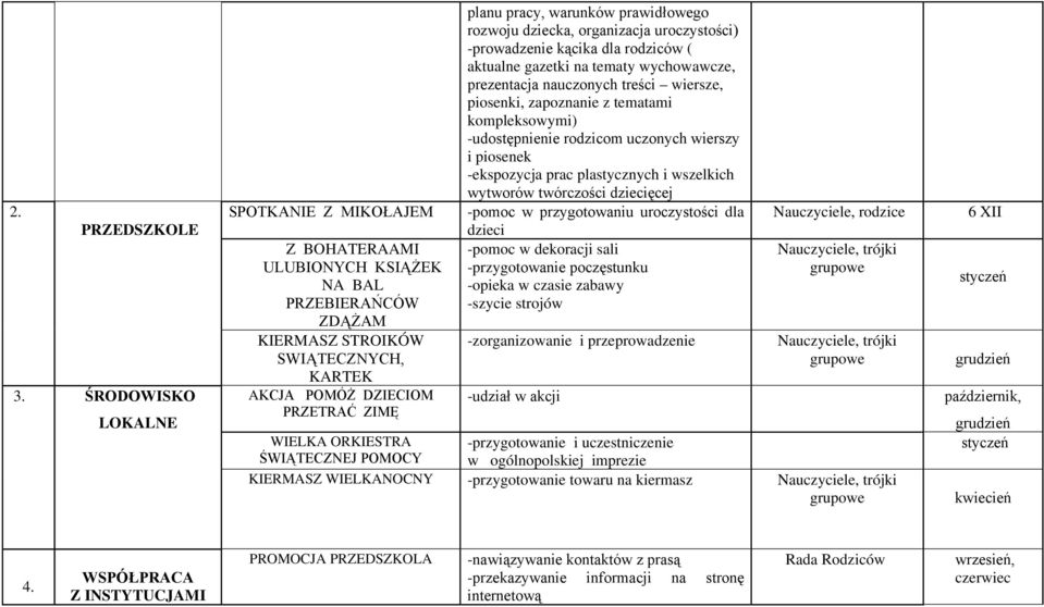 prawidłowego rozwoju dziecka, organizacja uroczystości) -prowadzenie kącika dla rodziców ( aktualne gazetki na tematy wychowawcze, prezentacja nauczonych treści wiersze, piosenki, zapoznanie z