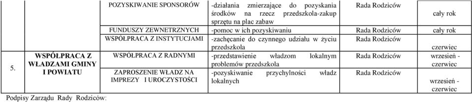 WSPÓŁPRACA Z INSTYTUCJAMI -zachęcanie do czynnego udziału w Ŝyciu Rada Rodziców przedszkola WSPÓŁPRACA Z RADNYMI -przedstawienie władzom lokalnym