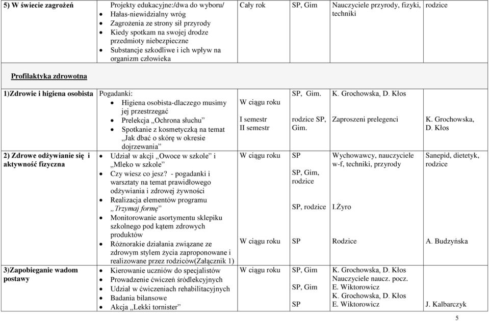 słuchu Spotkanie z kosmetyczką na temat Jak dbać o skórę w okresie dojrzewania 2) Zdrowe odżywianie się i Udział w akcji Owoce w szkole i aktywność fizyczna Mleko w szkole Czy wiesz co jesz?