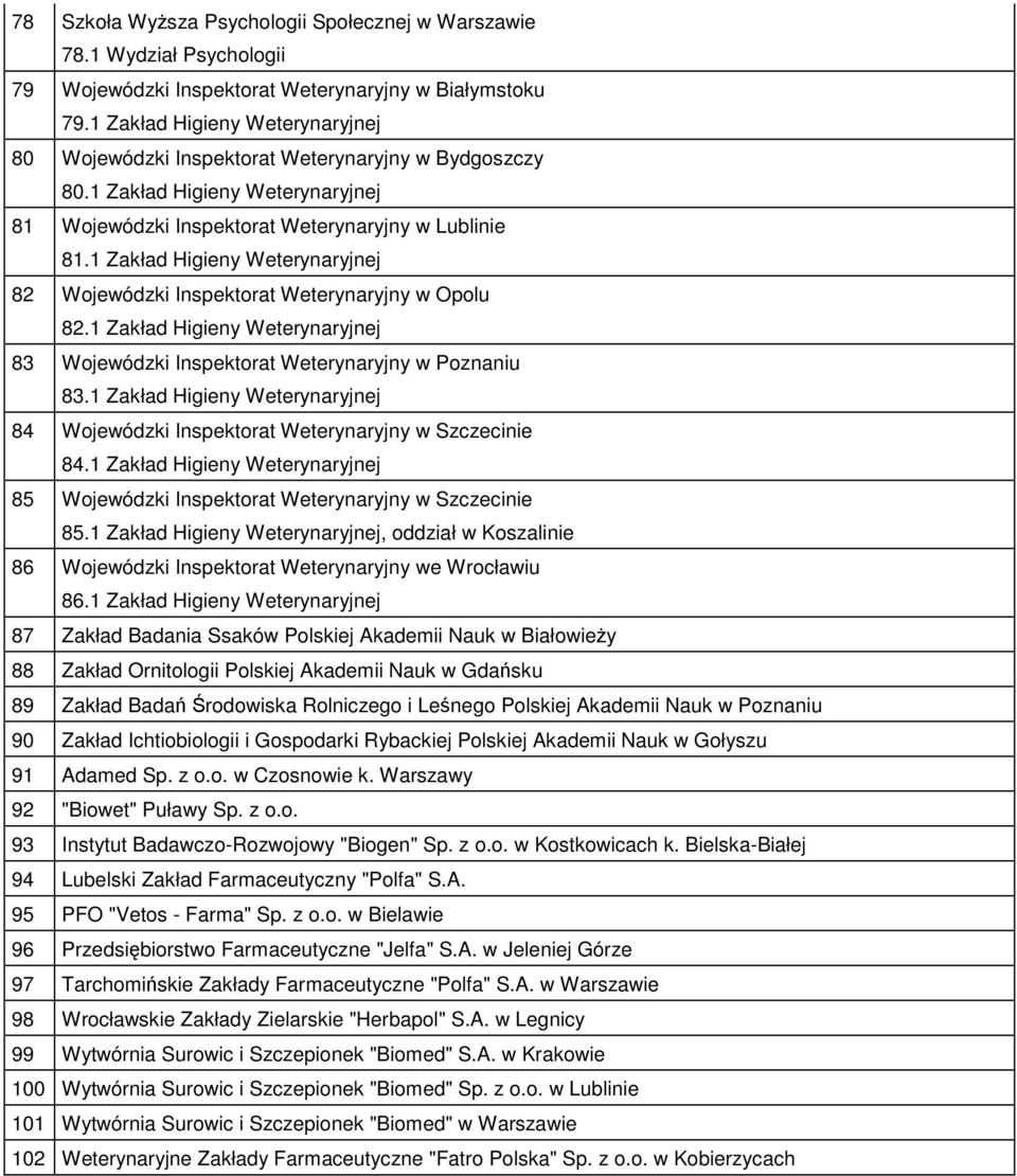 1 Zakład Higieny Weterynaryjnej 82 Wojewódzki Inspektorat Weterynaryjny w Opolu 82.1 Zakład Higieny Weterynaryjnej 83 Wojewódzki Inspektorat Weterynaryjny w Poznaniu 83.